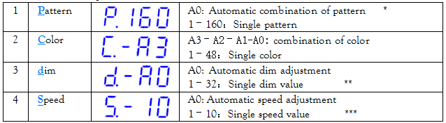 led controller function button